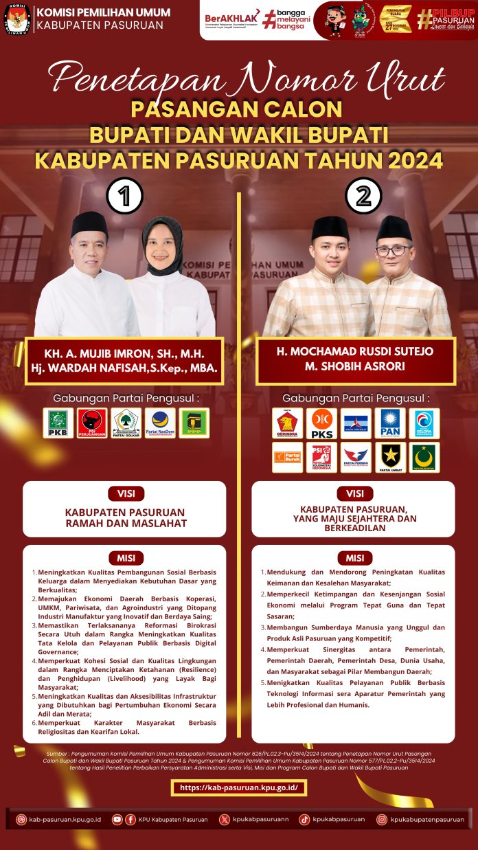 NOMOR URUT PASLON BUPATI DAN WAKIL BUPATI PASURUAN (1)