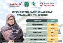 Tahun 2024 ini, Indeks Kepuasan Masyarakat (IKM) RSUD Bangil Mengalami Kenaikan Signifikan