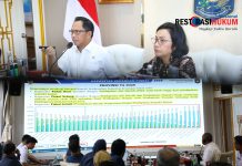 Mendagri dan Menkeu Bahas Optimalisasi Implementasi Program Strategis Nasional serta Realisasi Pendapatan dan Belanja Daerah
