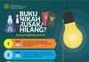 Penerbitan Duplikat Buku Nikah di KUA Tanpa Dipungut Biaya